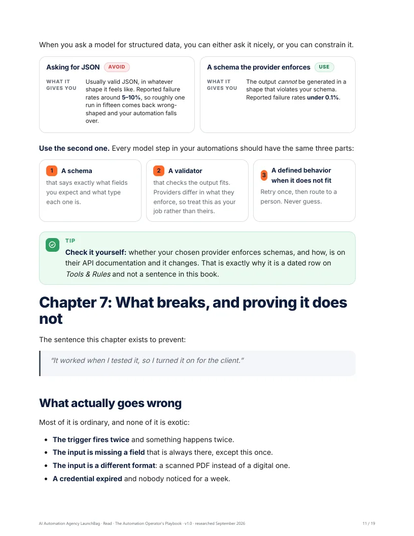 Playbook ch. 7: what actually goes wrong, and the cases you write before you build