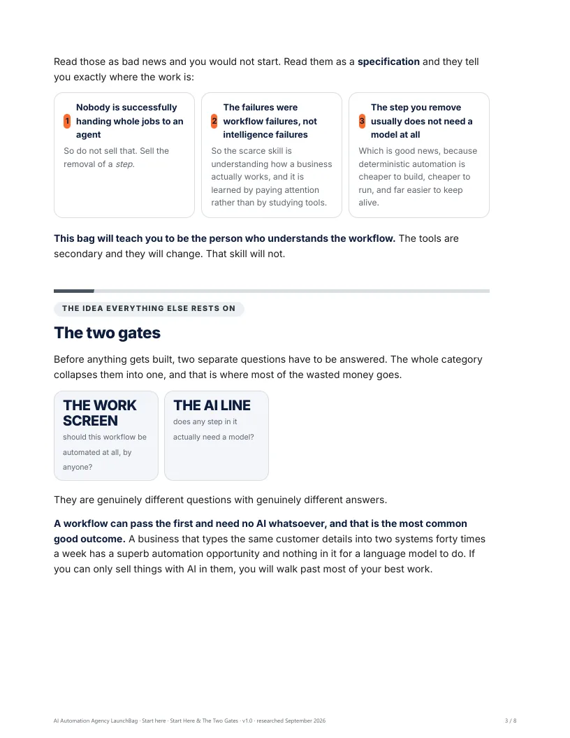 Start Here: the two gates. Should this be automated at all, and does any step need a model?