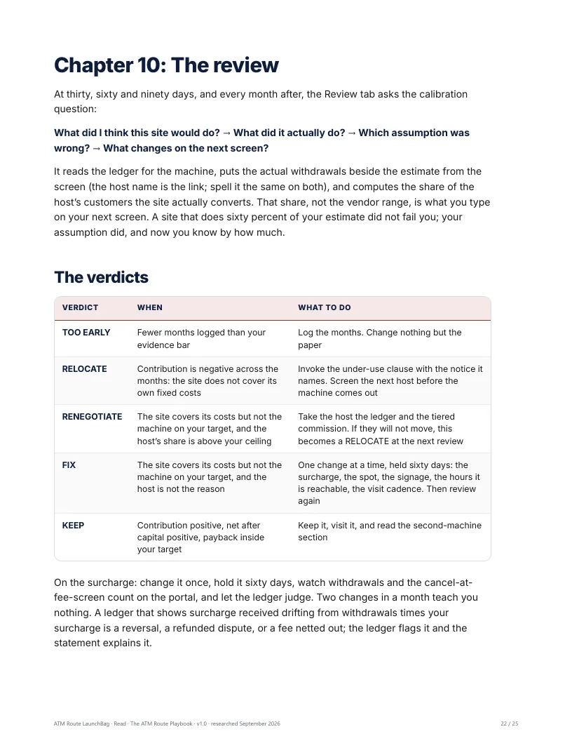 The review: what did you think the site would do, what did it do, which assumption was wrong, and then KEEP, FIX, RENEGOTIATE or RELOCATE
