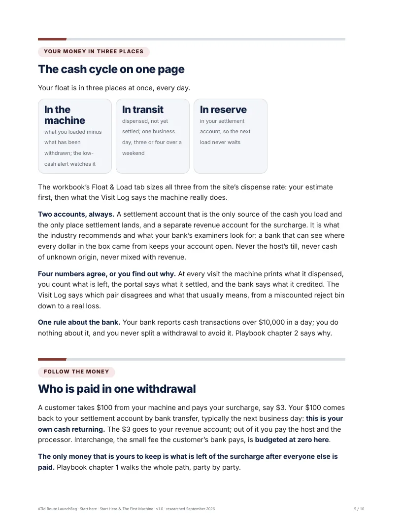 The cash cycle on one page: your money in three places, two accounts, four numbers that must agree