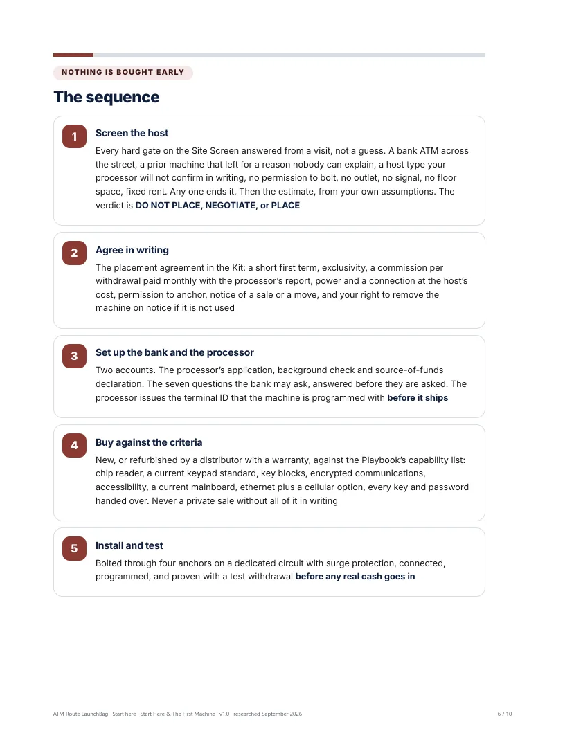 The sequence: screen the host, agree in writing, set up the bank and the processor, buy against the criteria, install and test, load, operate, review, earn the next machine