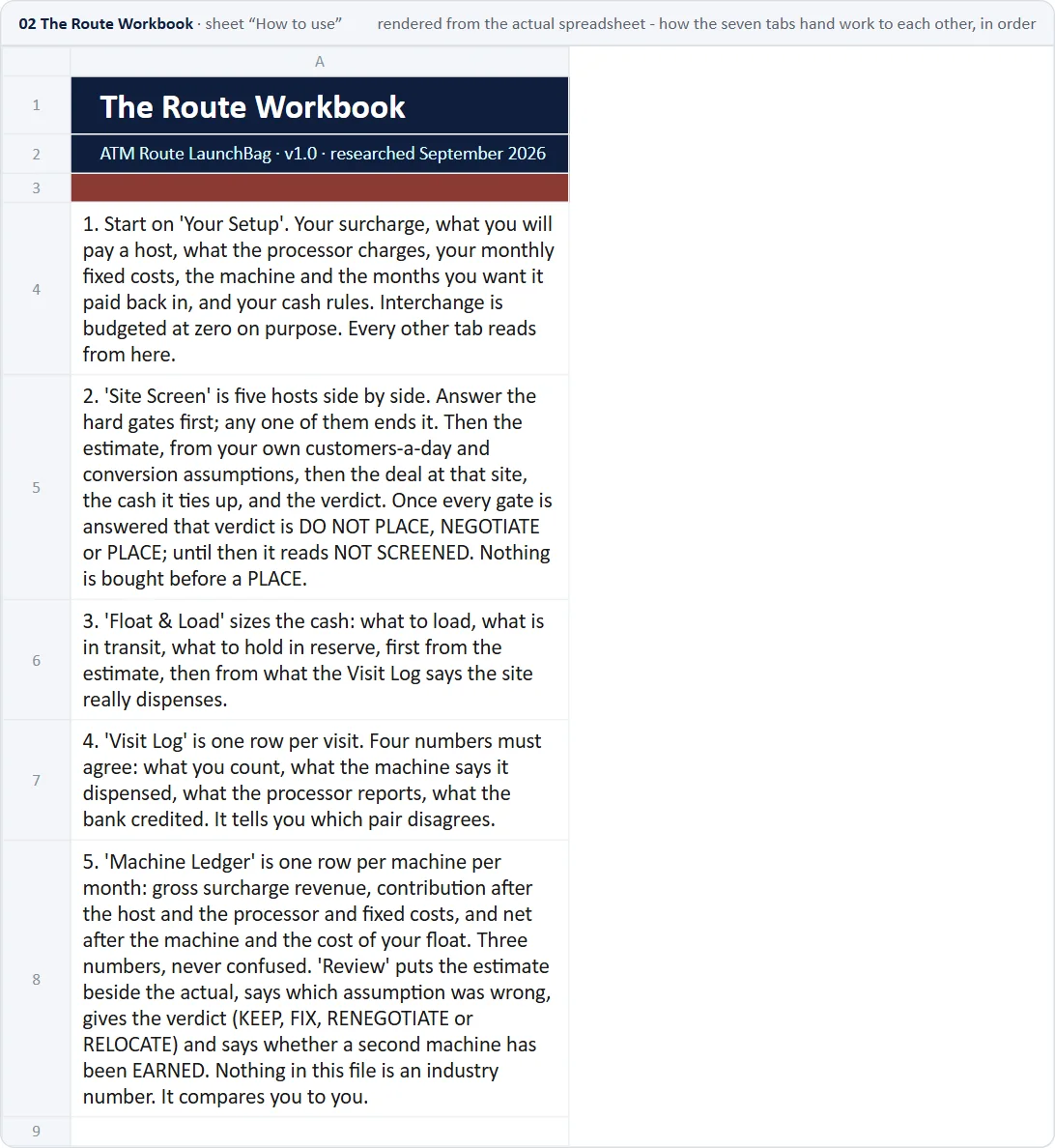 The Route Workbook, rendered from the actual spreadsheet: how the seven tabs hand work to each other