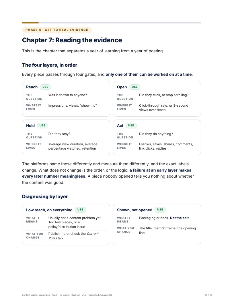 Playbook chapter 7: reading the evidence, one layer at a time