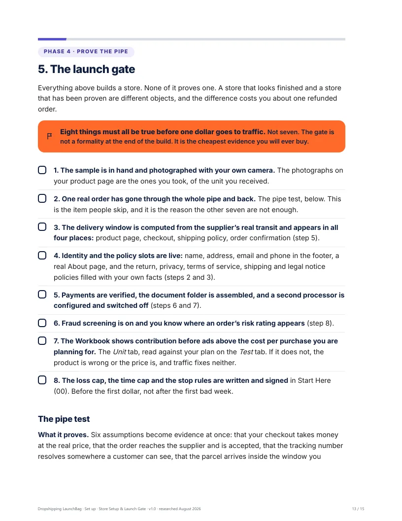 Store Setup: the launch gate, eight things true before one dollar goes to traffic