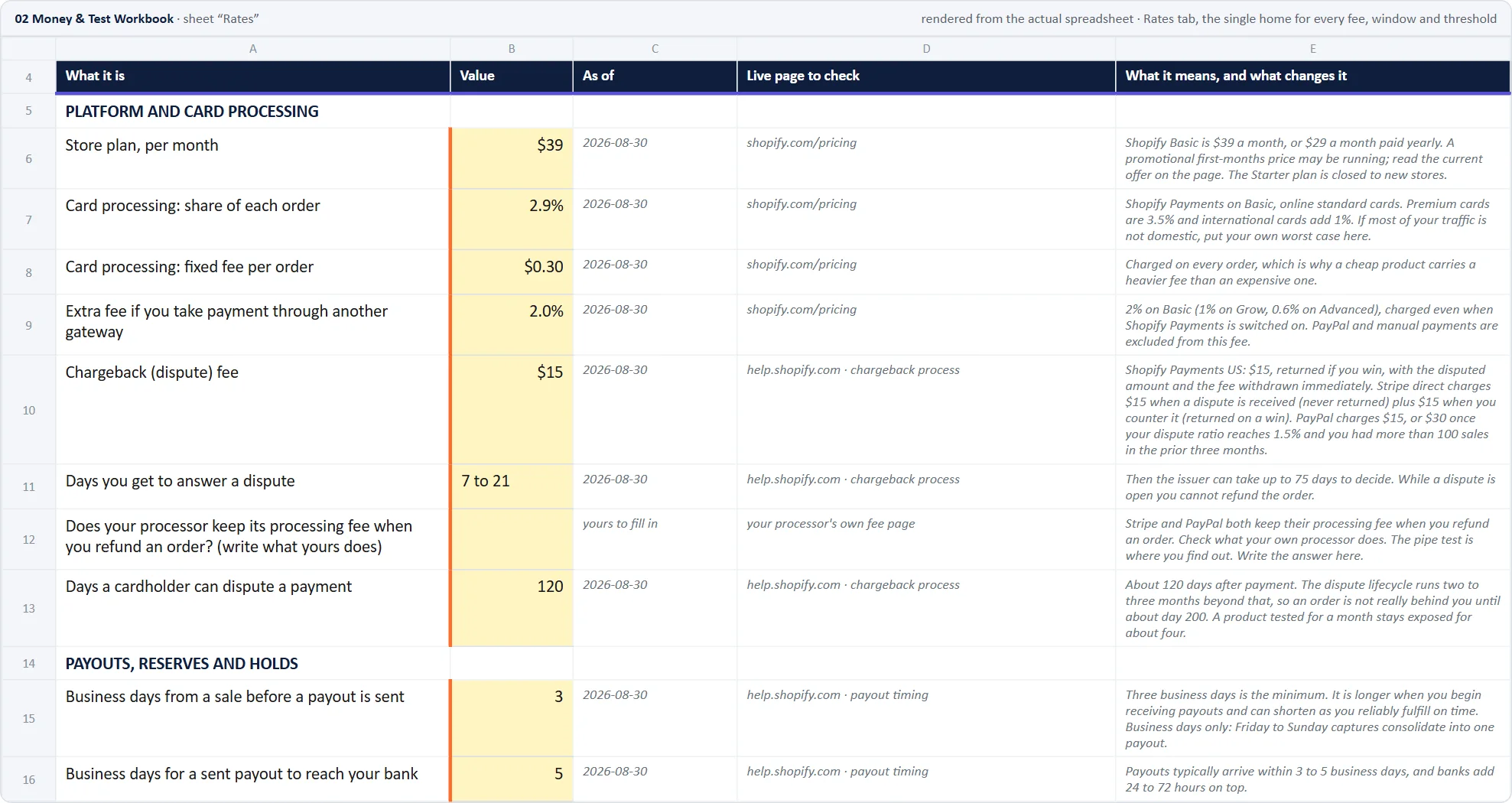Workbook, Rates tab: every fee, window and threshold with its date and live page
