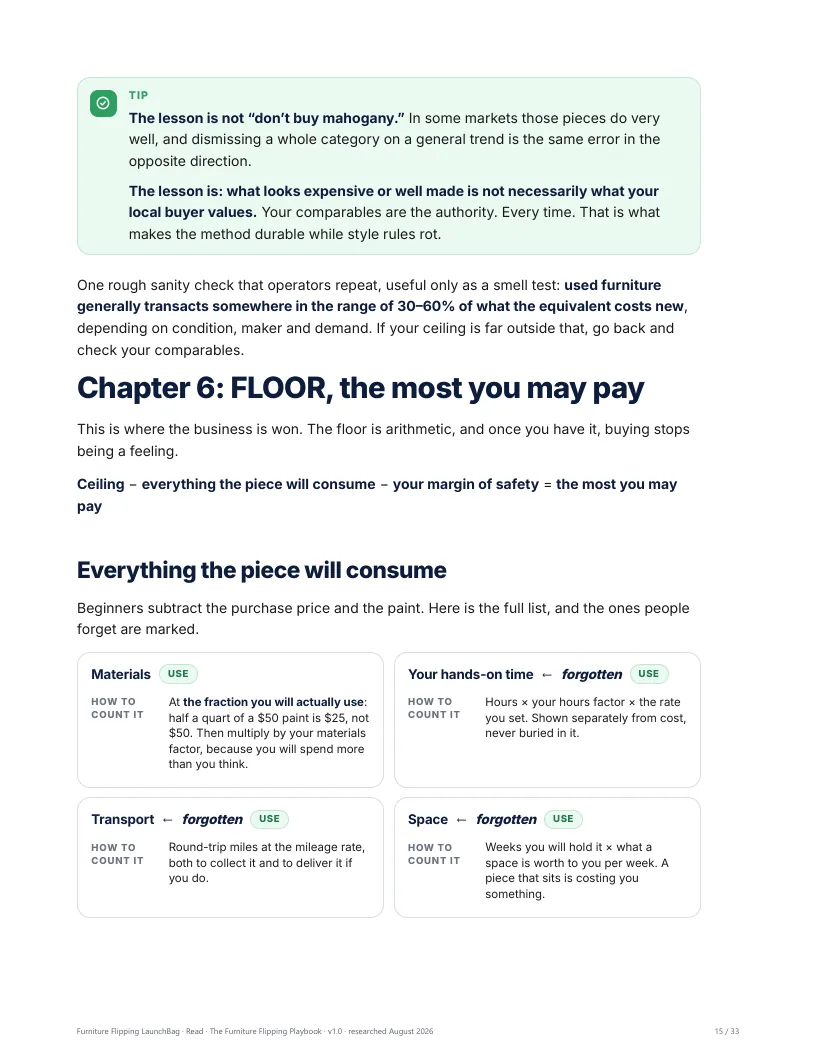 Playbook chapter 6: the floor, and everything a piece will consume before it sells