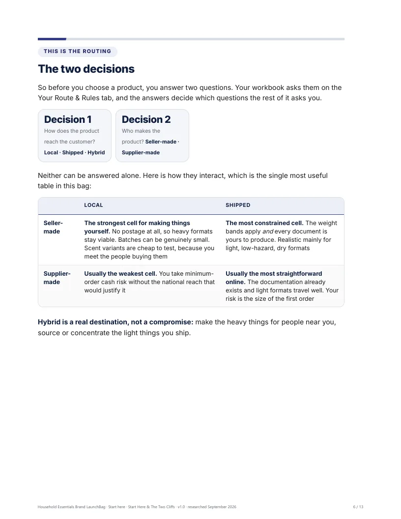 The two decisions that route the business, and the matrix showing how they interact