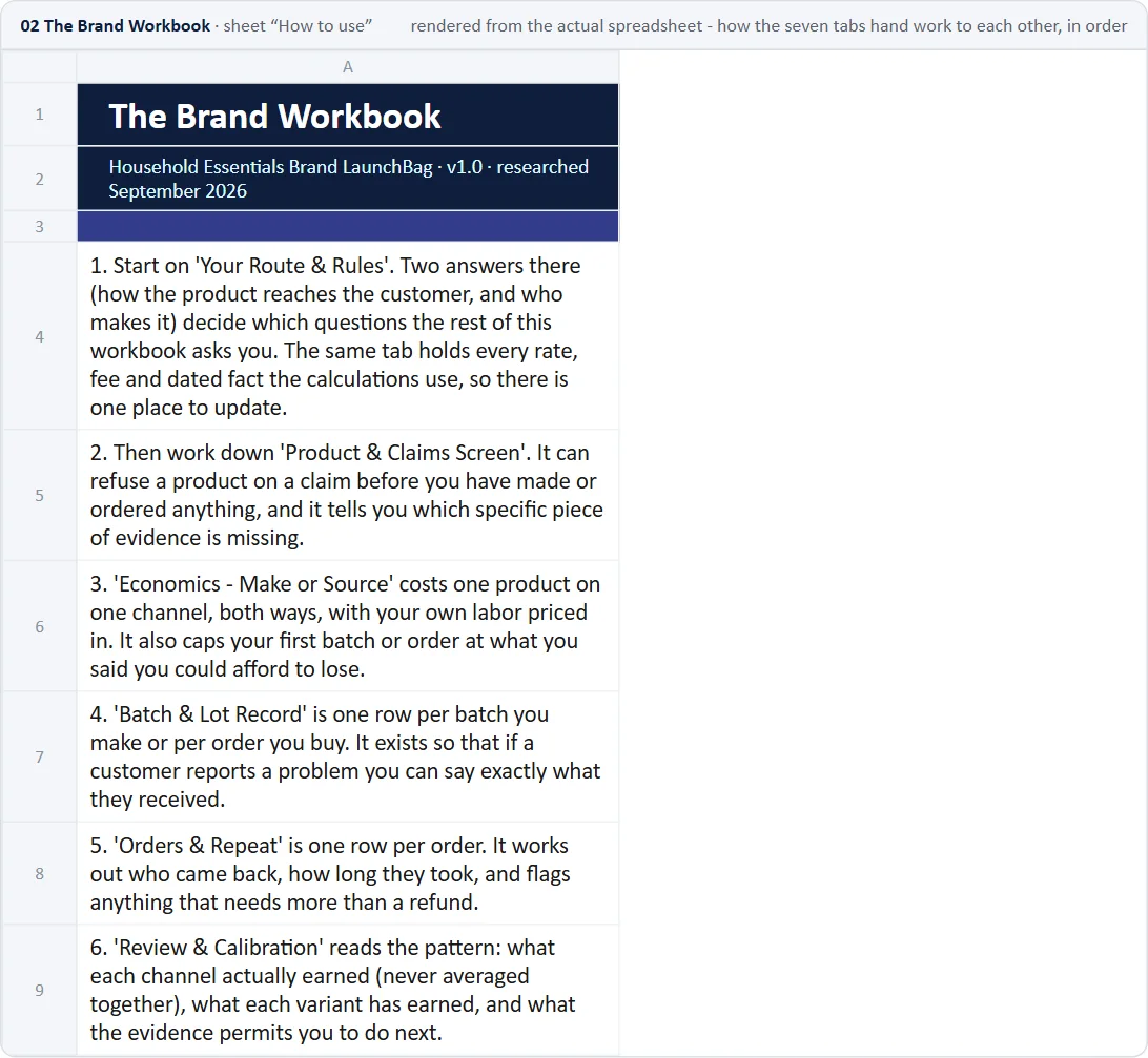 The Brand Workbook: preview