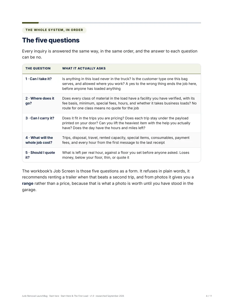 Five questions, in order, stopping at the first no