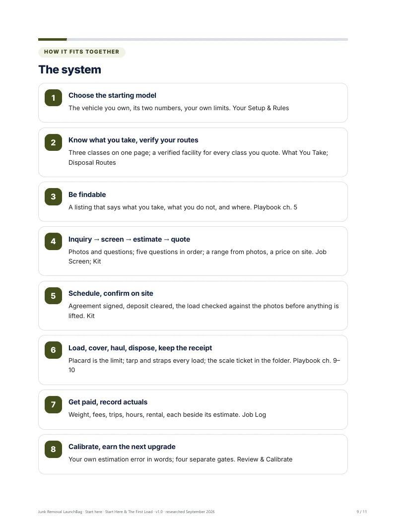 The whole system, from the starting vehicle to the next upgrade