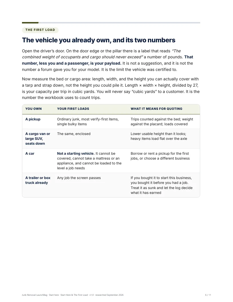 The vehicle you already own, and its two real numbers