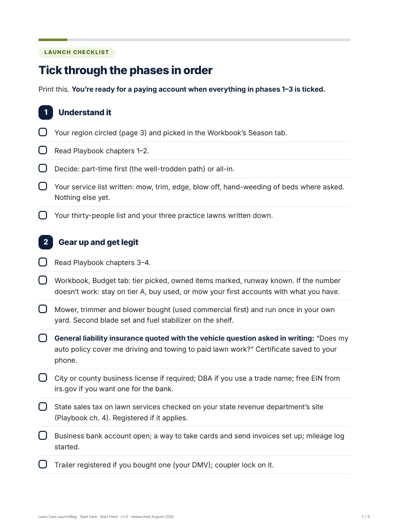 Start Here: the launch checklist, phase by phase
