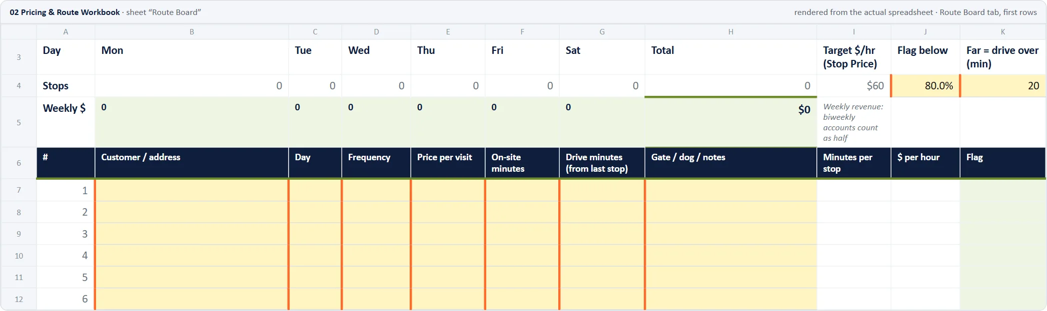 Workbook, Route Board tab: every account by day, with its dollars per hour and flags