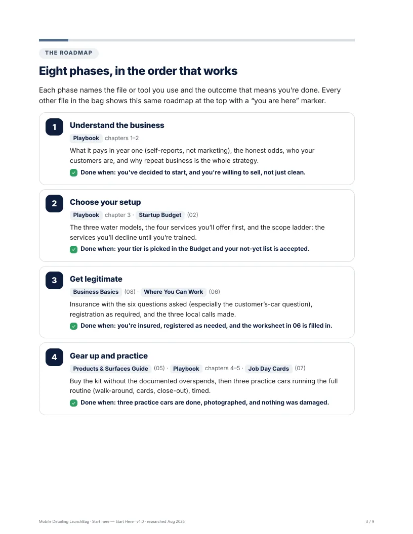 Start Here page: the eight-phase roadmap