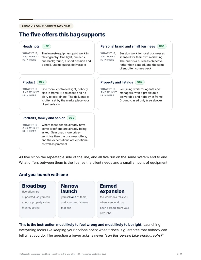 The five supported offers, and why you launch with one of them