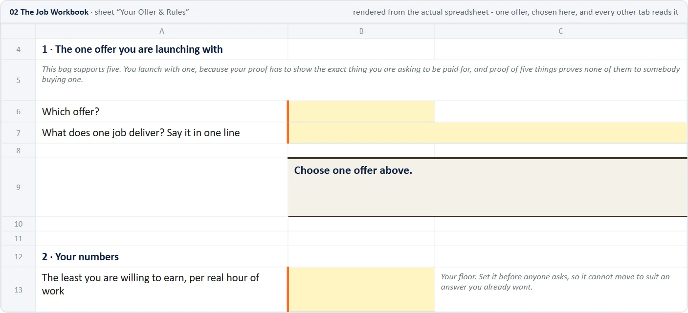 Rendered from the actual spreadsheet: one offer, chosen once, read by every other tab