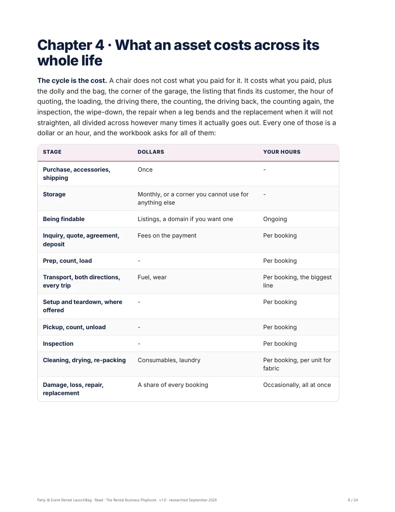 What an asset costs across its whole life, and why revenue is not payback
