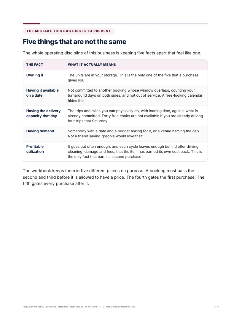 Owning, available, deliverable, wanted, paying back: five facts the workbook keeps apart