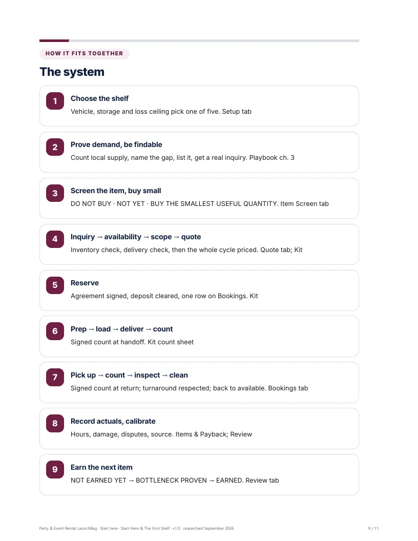 The whole system, from choosing the shelf to earning the next item