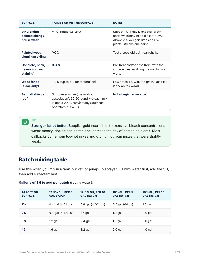 Field Guide page: batch-mixing table