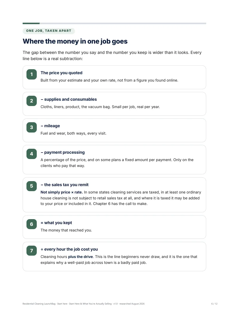 Start Here: one job, taken apart, down to what you kept per hour it cost you