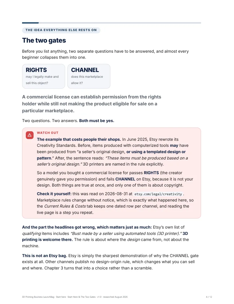 Start Here: the two gates, rights and channel, and why a license is not permission to list