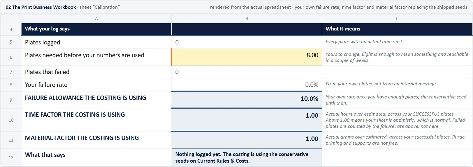 Workbook, Calibration: your own numbers replacing the shipped seeds