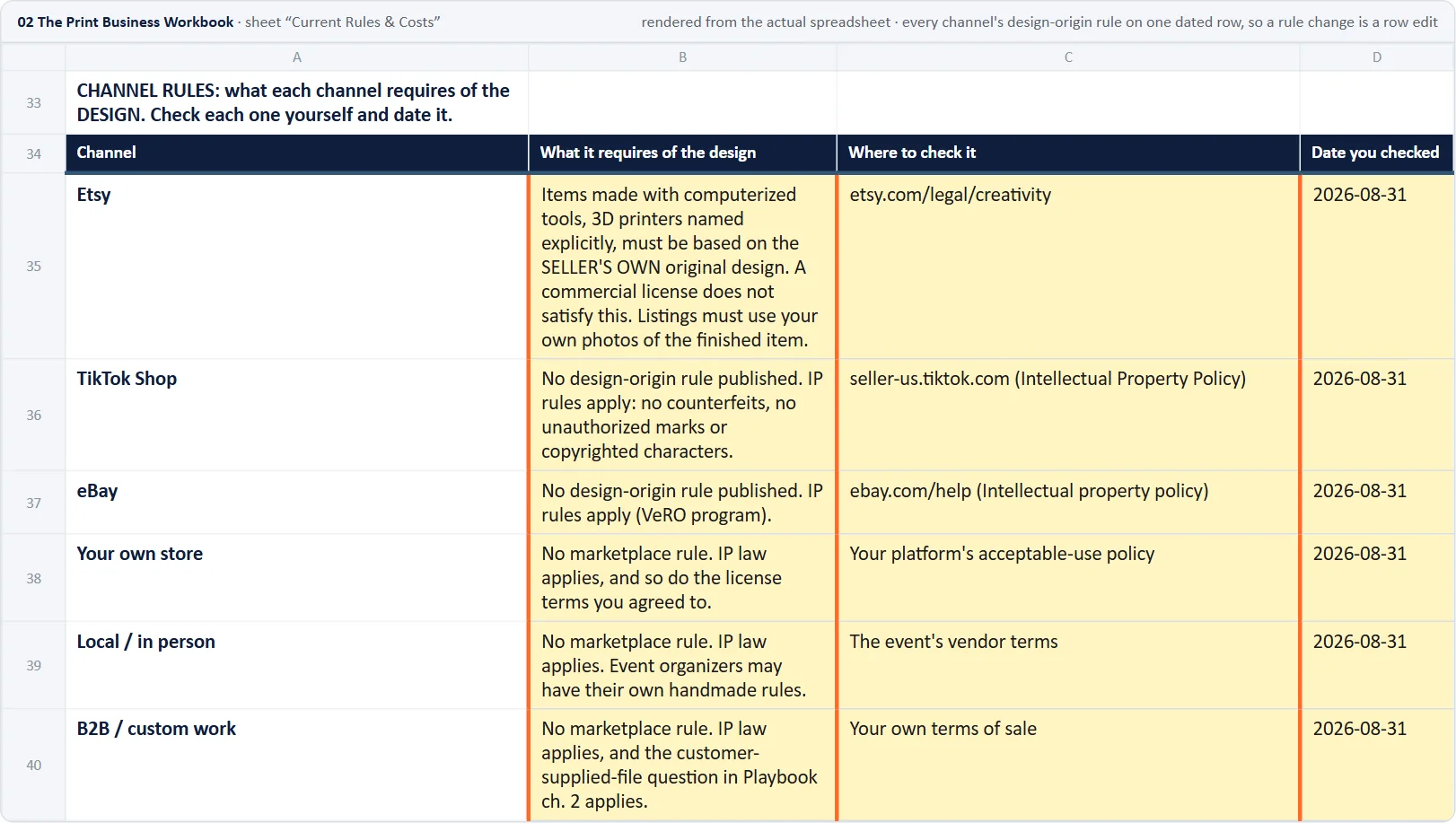 Workbook: every channel’s design-origin rule on one dated row