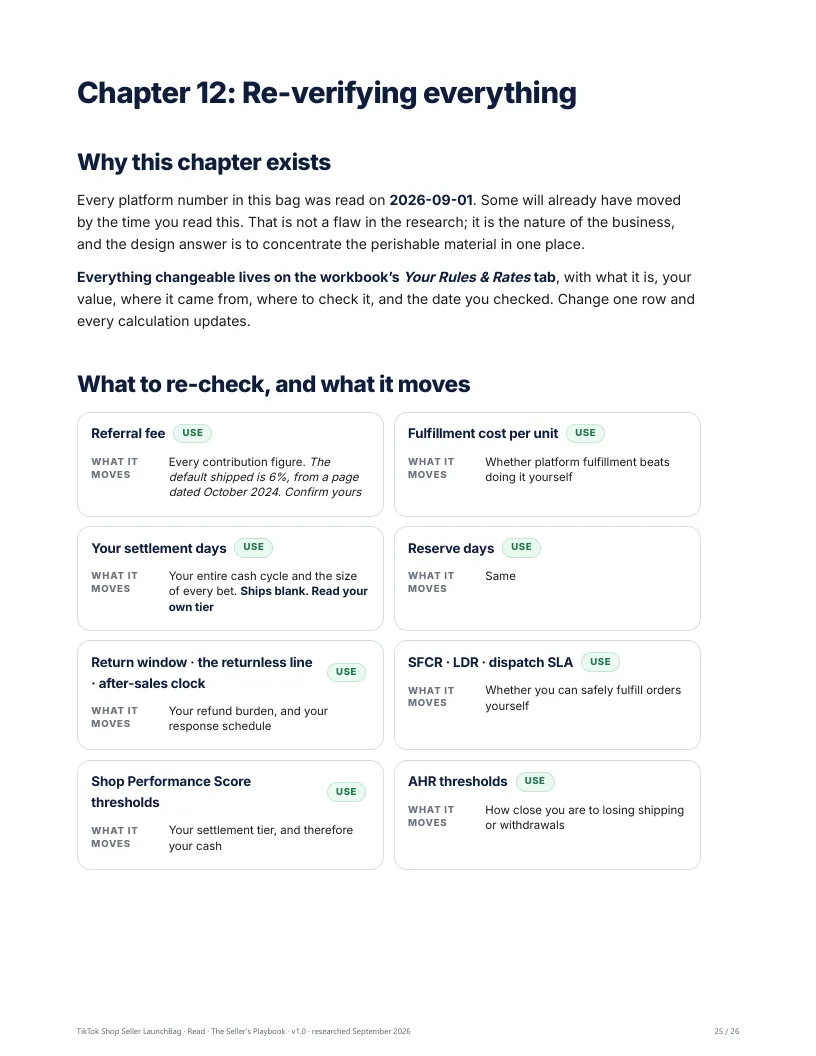 How to re-verify every platform fact yourself, and what each one changes