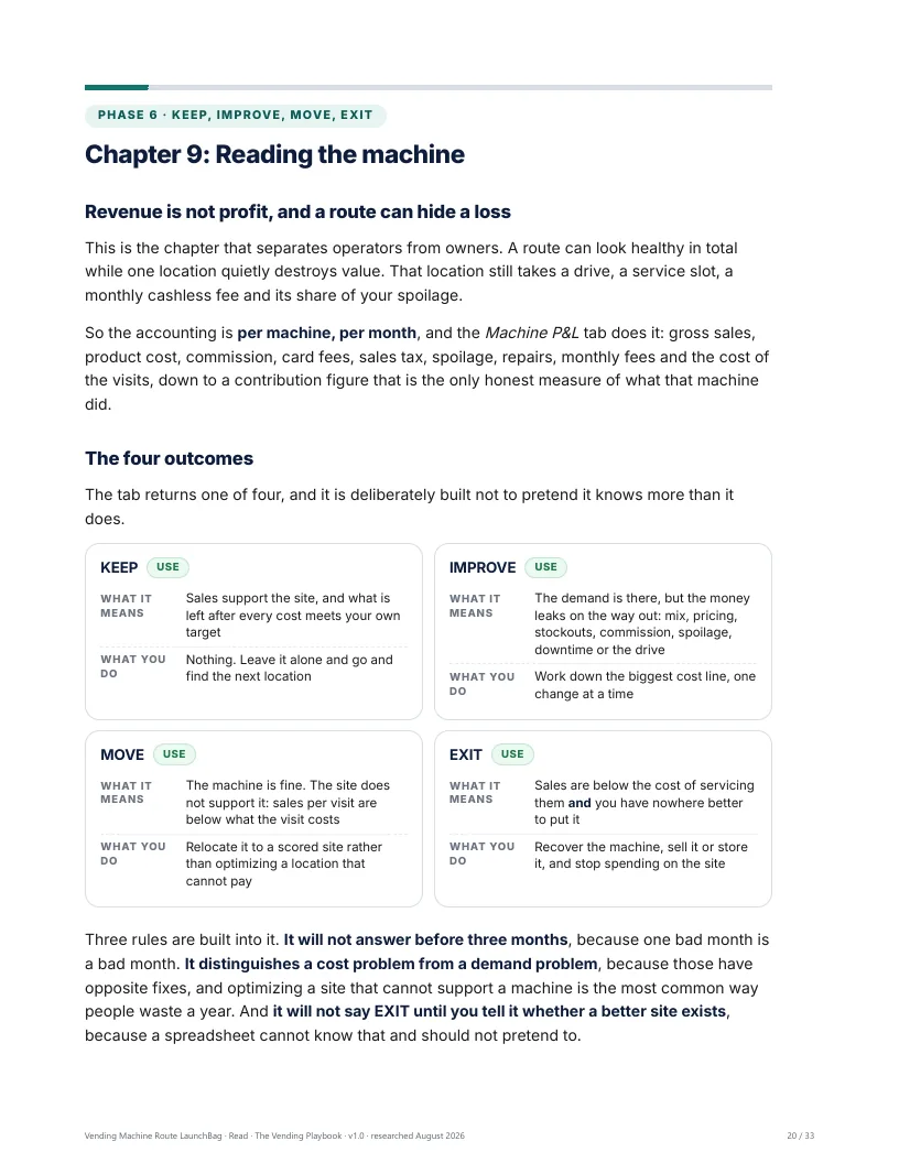Playbook chapter 9: keep, improve, move or exit, and why those have opposite fixes