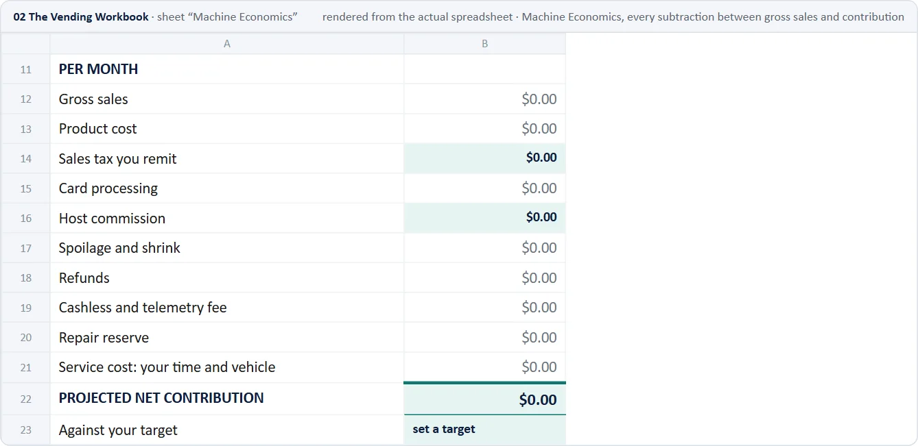 Workbook, Machine Economics: every subtraction between gross sales and contribution