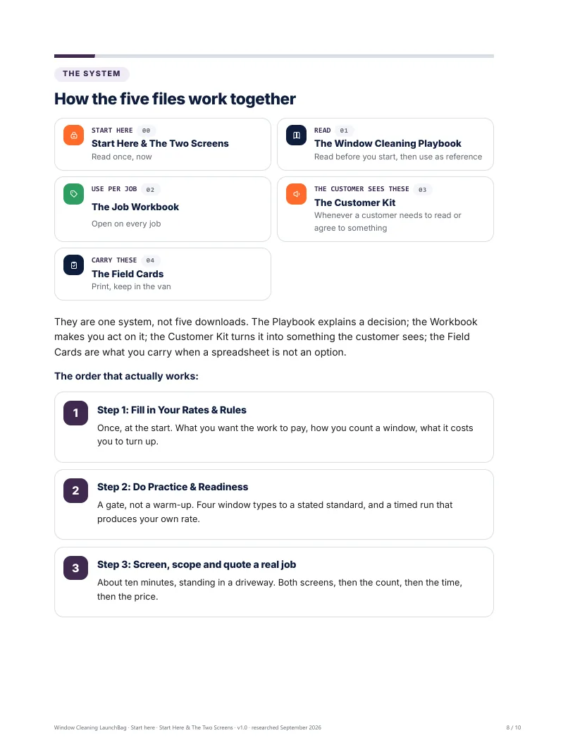How the five files hand work to each other
